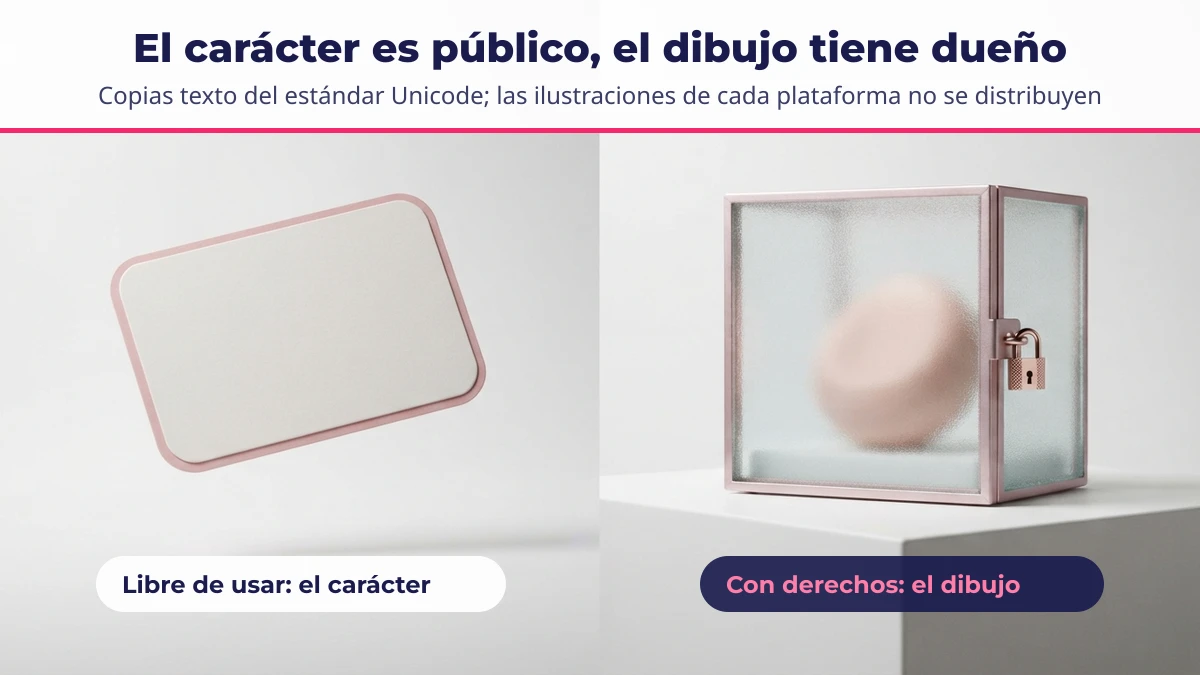 Comparación: el carácter Unicode es libre de usar, el dibujo de cada plataforma está protegido por derechos de autor