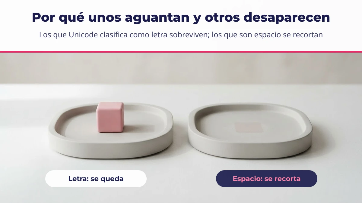 Dos bandejas: en una queda un bloque y en la otra solo la marca donde estaba, como el carácter que se recorta