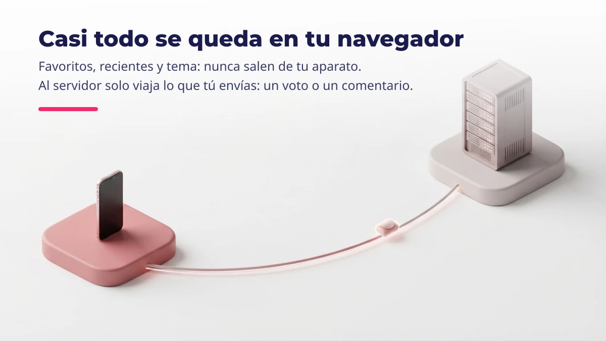 Casi todo se queda en tu navegador: solo un voto o un comentario viaja al servidor