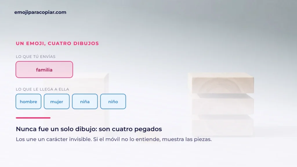 Por qué un emoji se convierte en tres: 450+ para copiar 2026