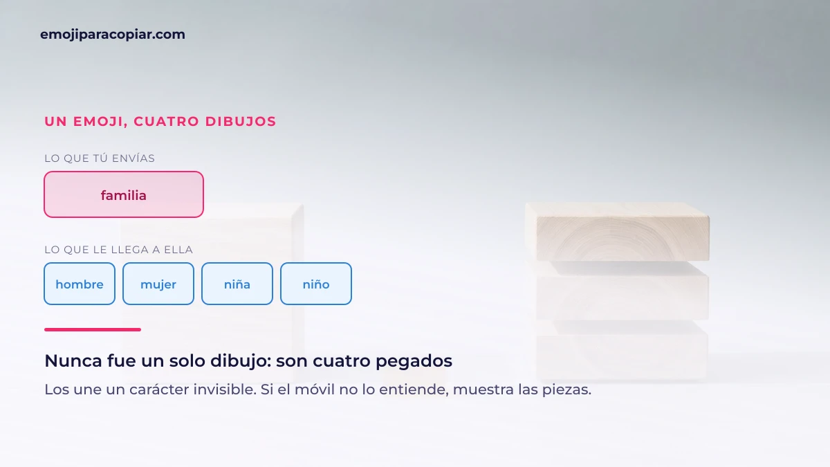 Emoji de familia enviado como una imagen y recibido como cuatro personas sueltas