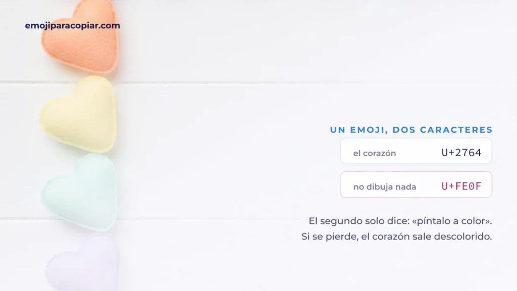 Esquema de los dos caracteres del emoji de corazon: U+2764 mas el selector U+FE0F